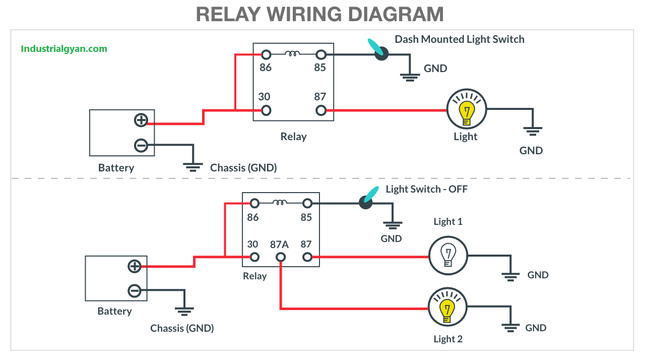 What is Relay? Relay wiring diagram Industrial Gyan