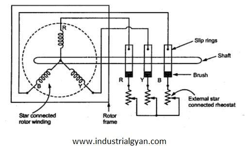 Slip ring induction motor wiring diagram