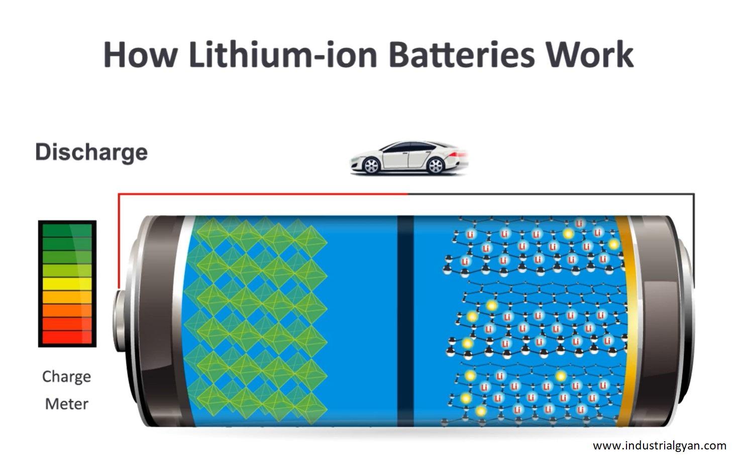 power bank battery module 