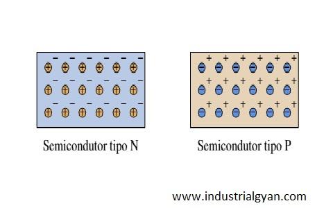 difference between p type and n type semiconductors