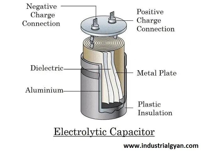 Electrolytic capacitors