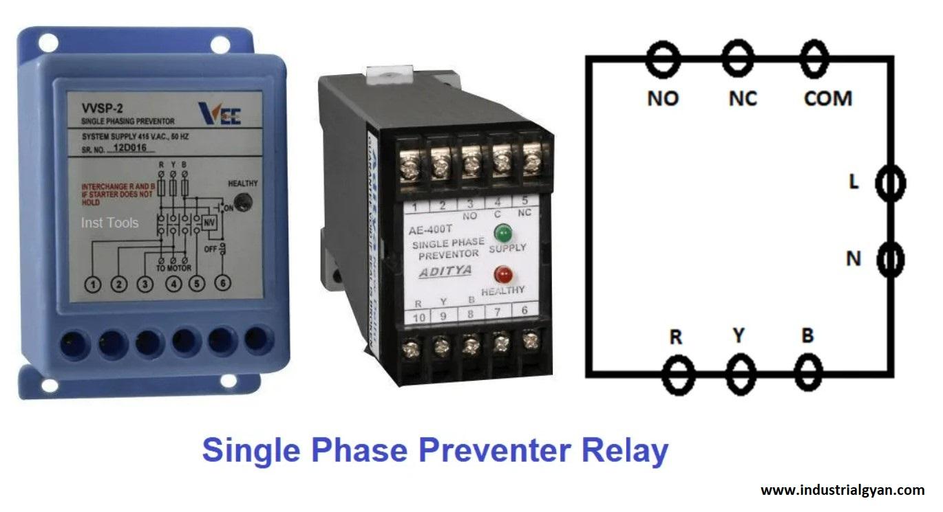 Single Phase preventer diagram