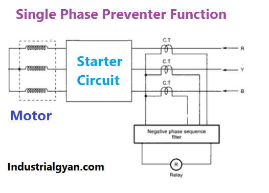 Simgle phase preventer Cicuit