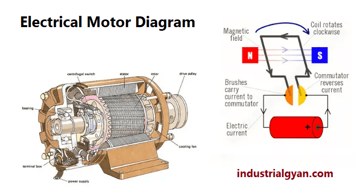 Electrical Motor Diagram Industrial Gyan
