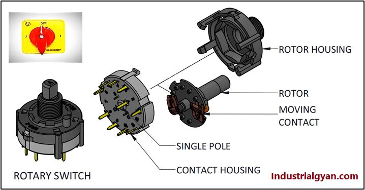 Image of a rotary switch with labeled components for electrical applications