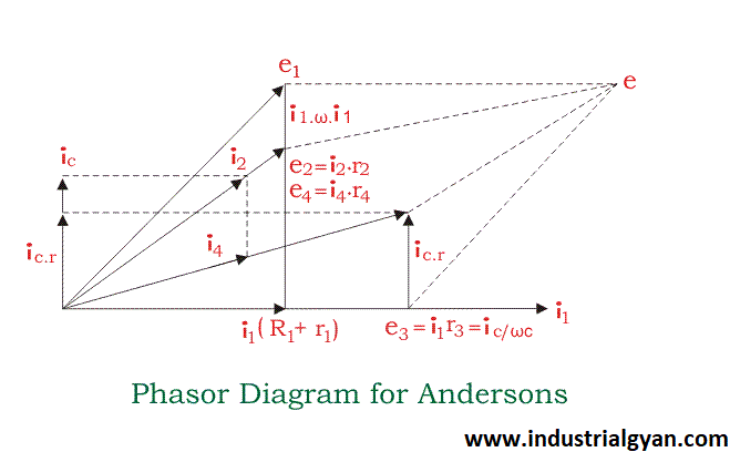 Anderson S Bridge Derivation Phasor Diagram Advantage - vrogue.co