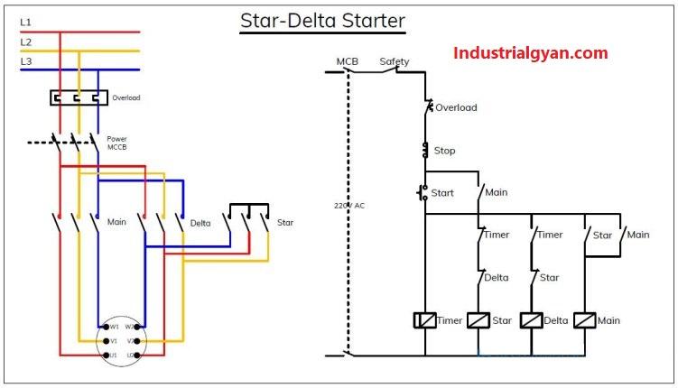 What is star delta starter control diagram? Working, construction ...