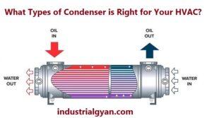 What Types of Condenser is Right for Your HVAC? - Industrial Gyan