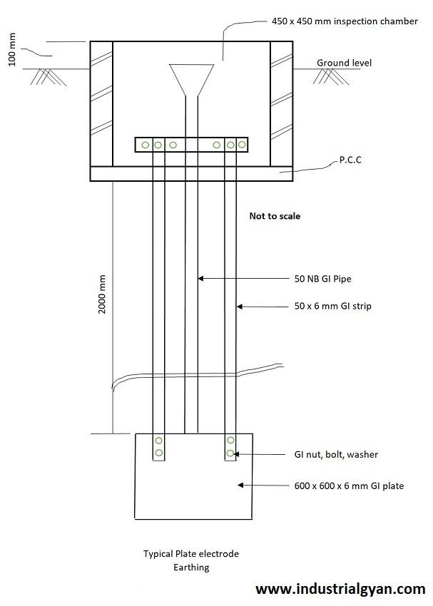 diagram of the plate earthing diagram