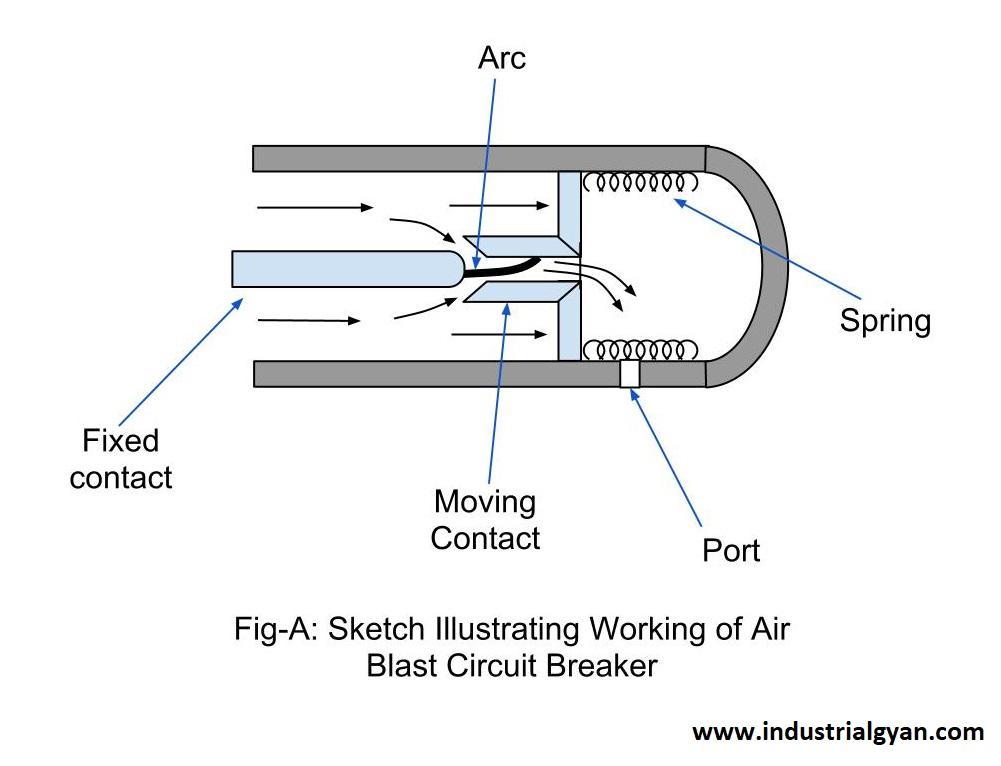 Air blast circuit breaker diagram 