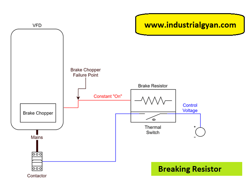 Braking resistor for a protect a VFD