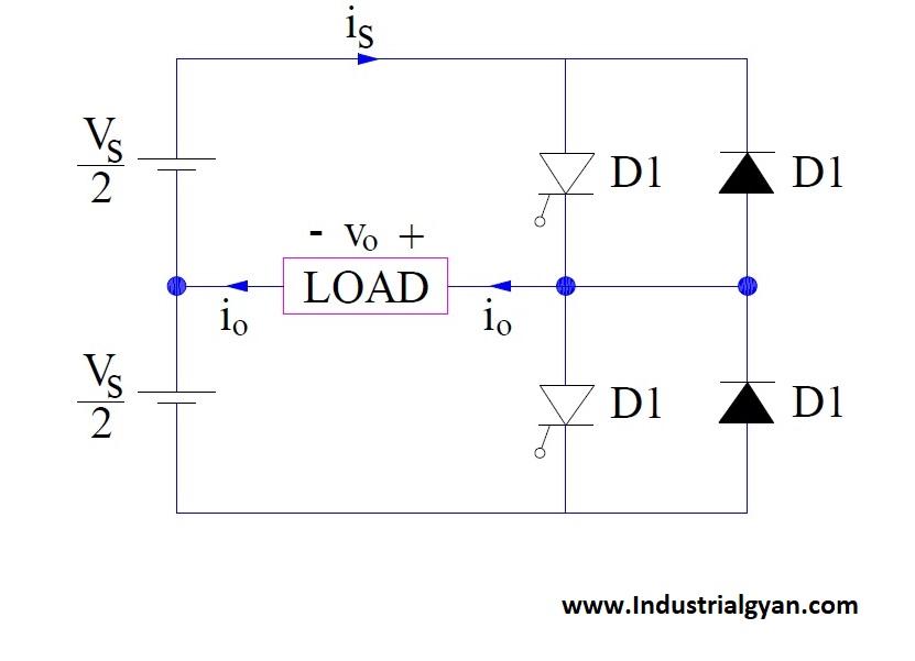 Inverter diagram Inverter vs generator