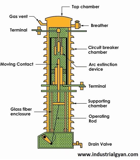 oil circuit breaker diagram 