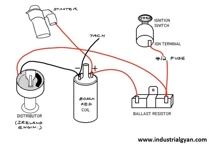 Ballast resistor uses 