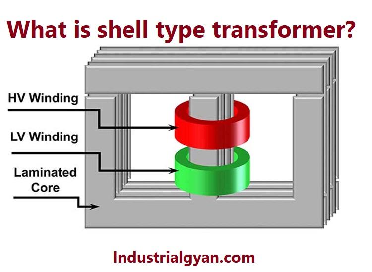 Image of a Shell-Type Transformer - Compact, Efficient, and Low-Noise Transformer Enclosed in a Shell