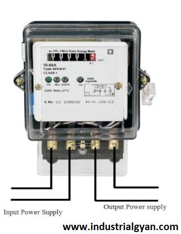 Picture of the single phase energy meter for domestic purpose diagram.