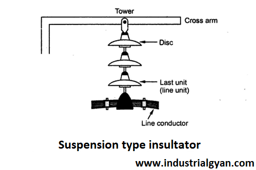 suspension type insulator