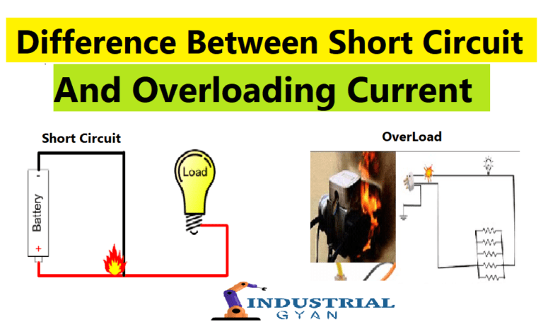 Difference Between Short Circuit And Overloading Current Industrial Gyan
