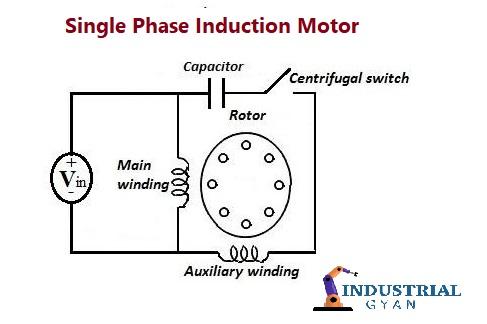 Why single phase induction motor is not self starting? - Industrial Gyan