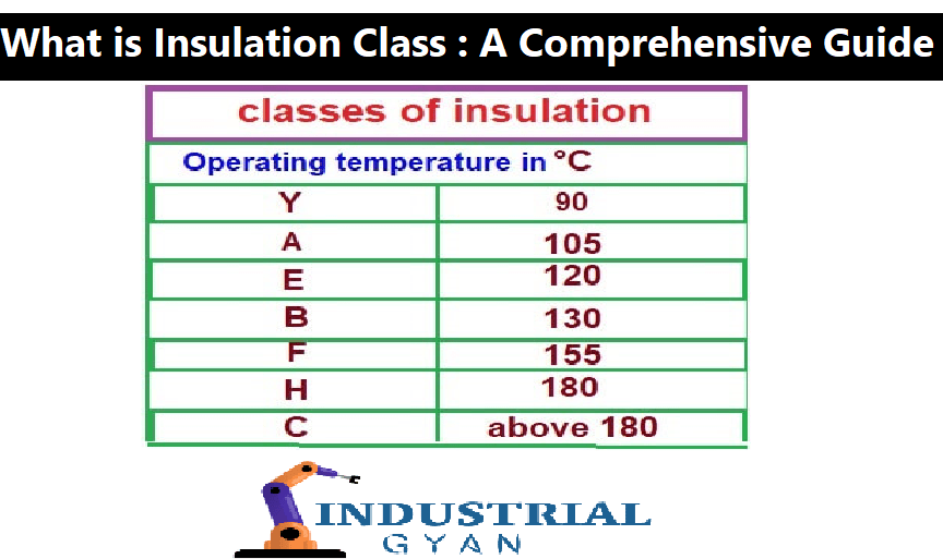 What is Insulation Class A Comprehensive Guide Industrial Gyan