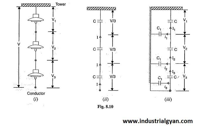 Potential-Distribution-Over-Suspension-Insulator