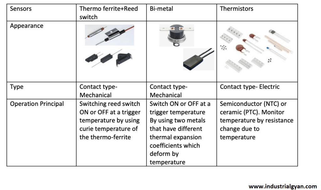 Thermistor Working Principle Understanding Temperature Sensing