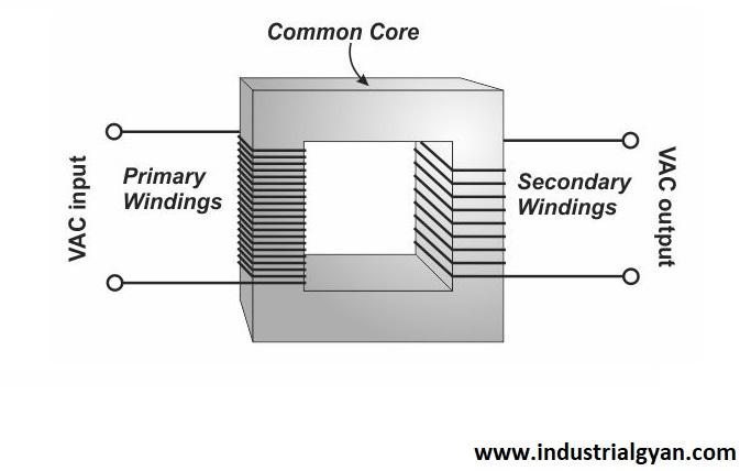 Transformer windings types