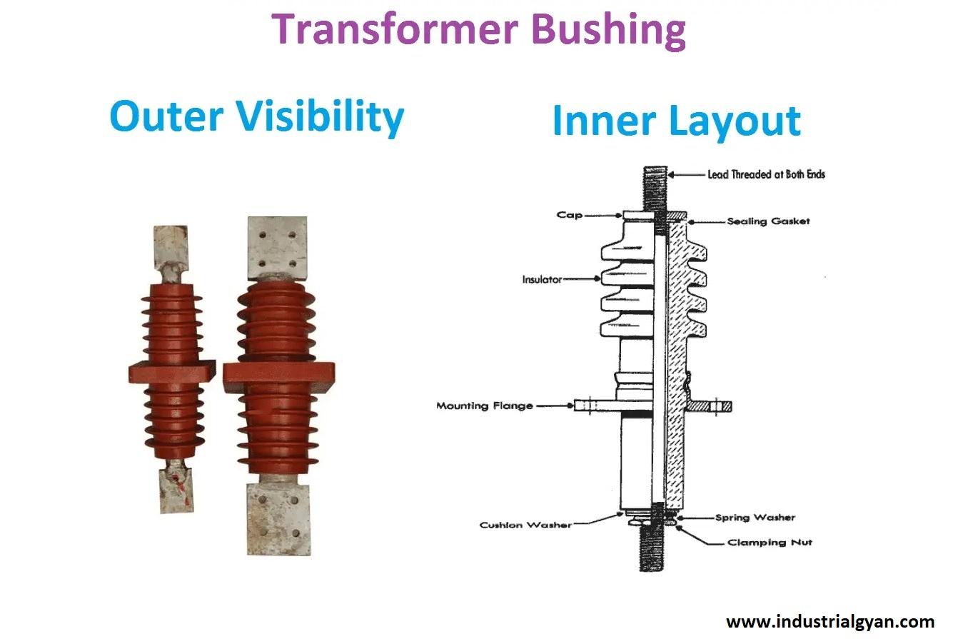 Transformer Bushing diagram