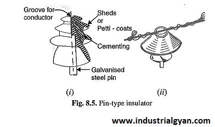 Construction of the pin type line insulator ? Working , Construction