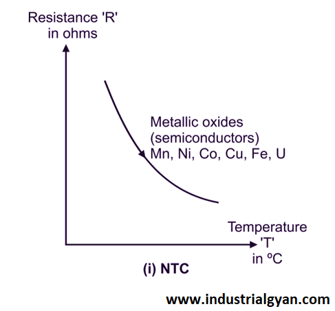 Working principle of thermistor and graph of thermistor