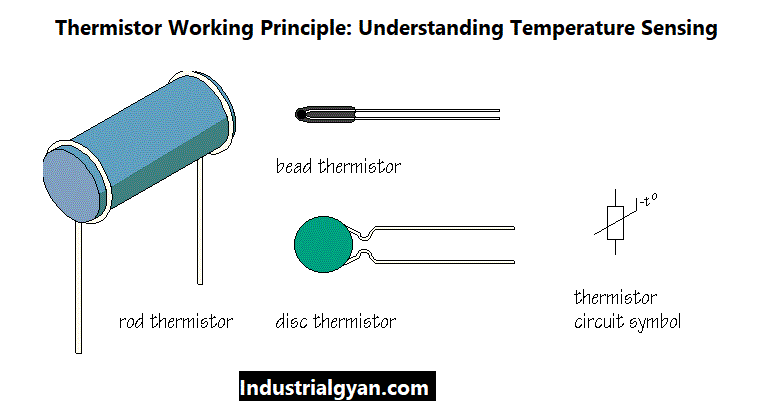 Thermistor Working Principle: Temperature Sensing Explained