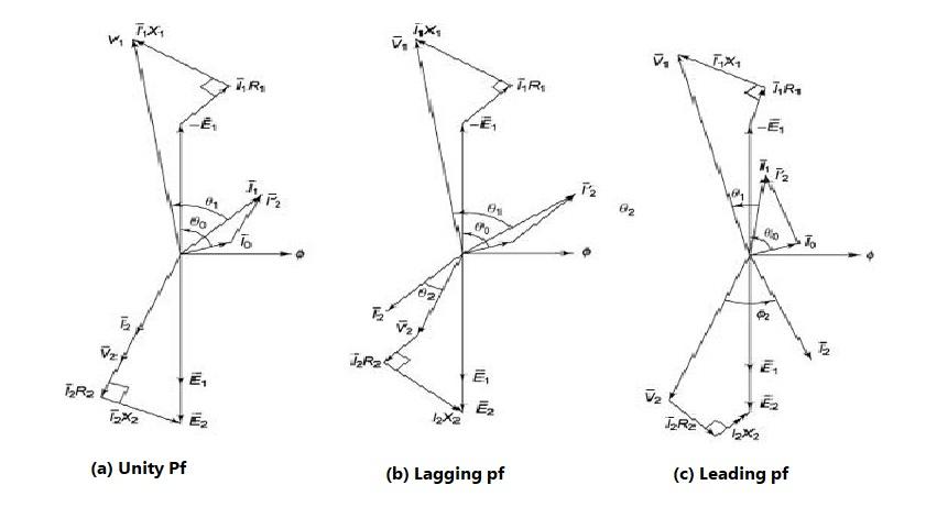 Phasor Diagram Of Transformer - Industrial Gyan