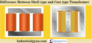 Difference Between Shell type and Core type Transformer – Industrial Gyan
