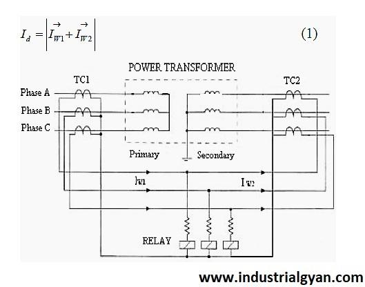 circuit diagram of the transformer parts diagram