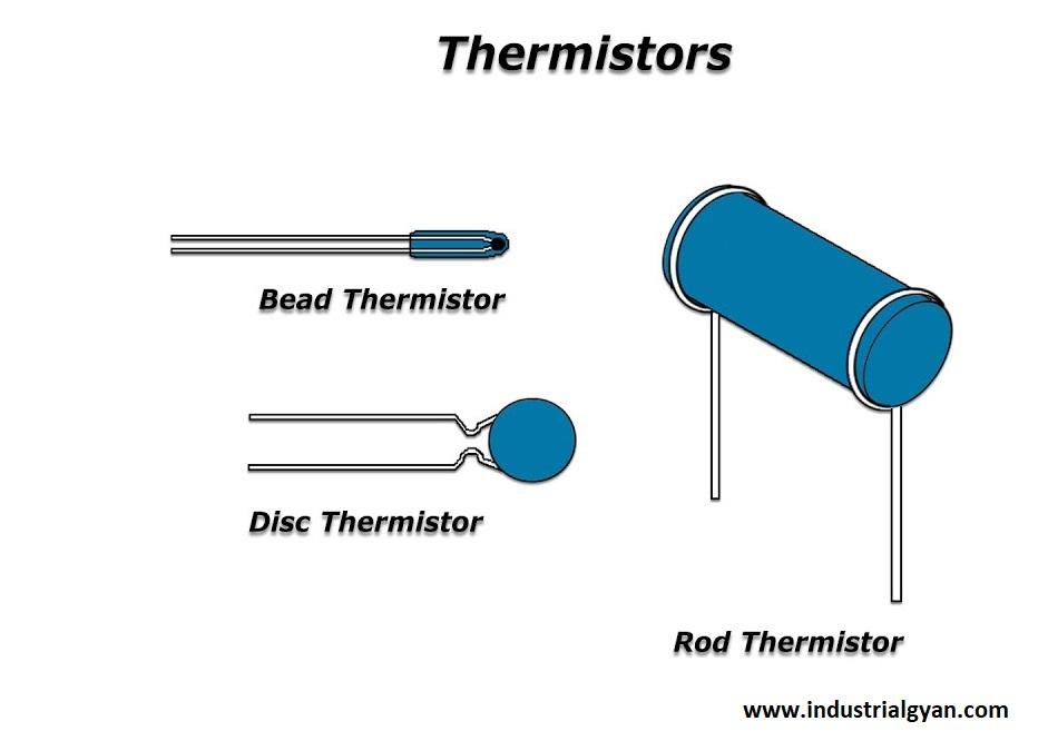 Thermistor working principle ? Explain and working