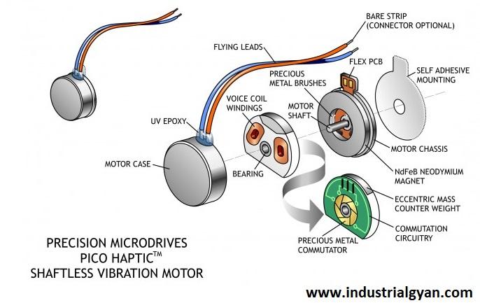 What is vibration motor ? Working, Application