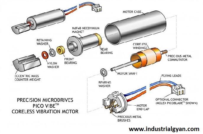 Vibration motor diagram