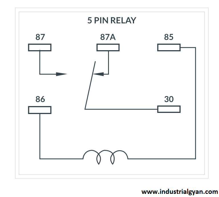 What Is 5 pin relay wiring diagram