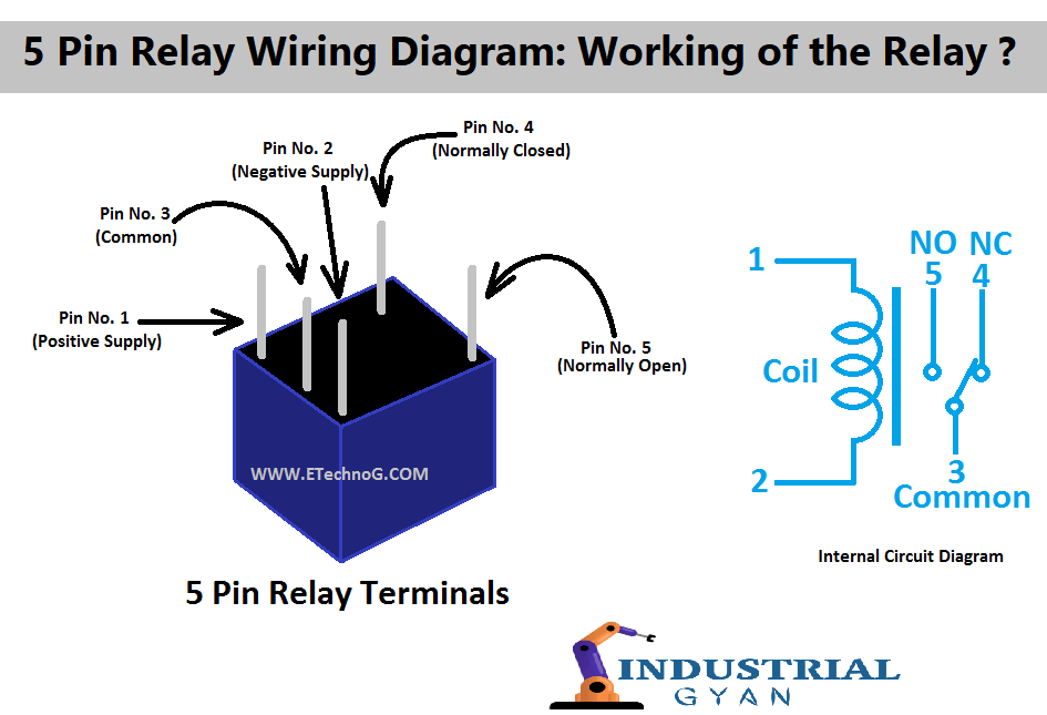 5 Pin Relay Wiring Diagram: Working of the Relay ? - Industrial Gyan