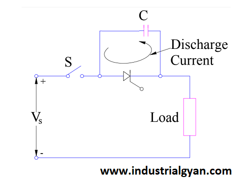 The connection through The snubber circuit SCR