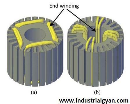 Lap winding design