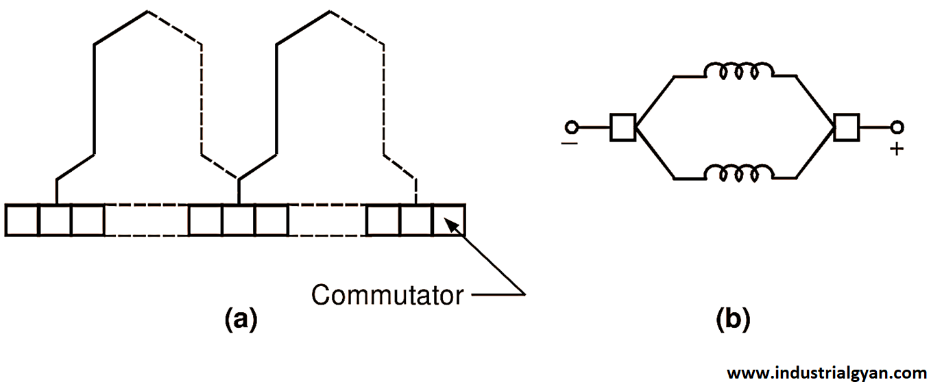 Lap winding diagram