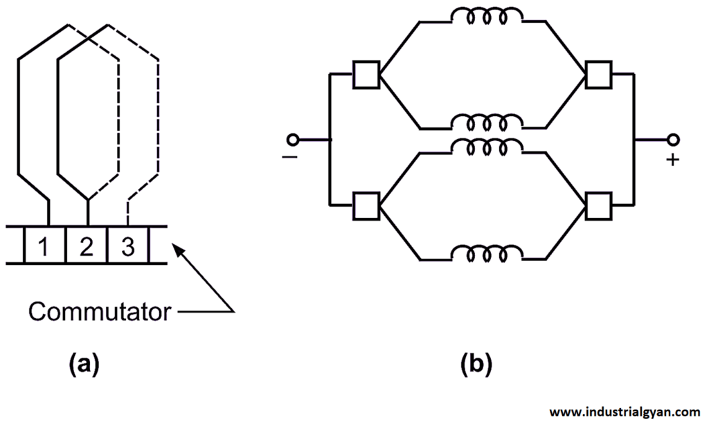 What is lap winding diagram