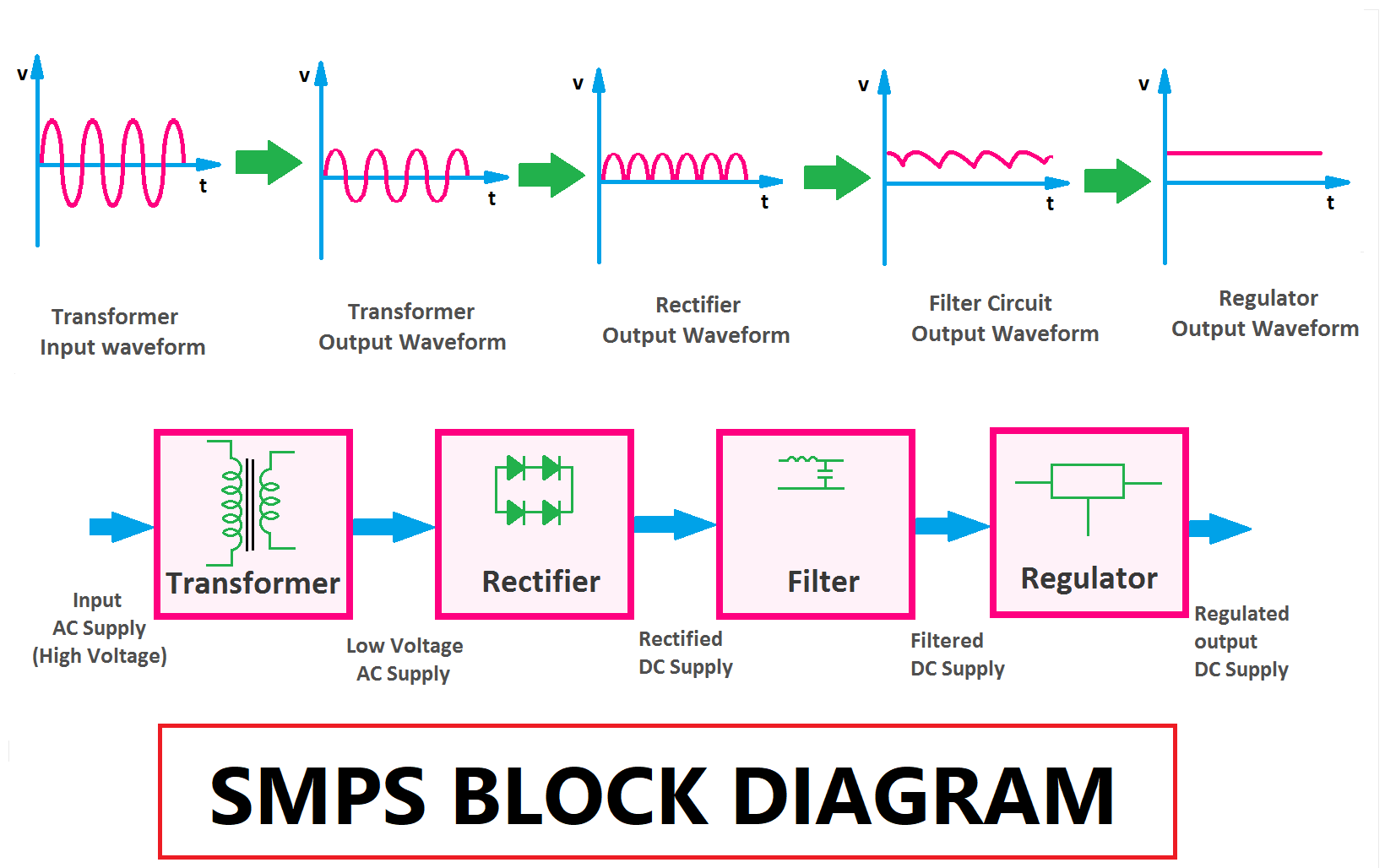 Smps Block Diagram Understanding The Key Components And Functionality Industrial Gyan