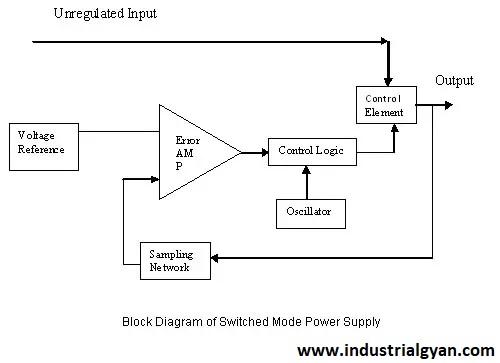 Simple Block diagram of the SMPS