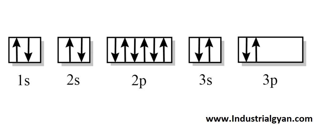 What is Silicon Electron Configuration: Understanding the Atomic ...