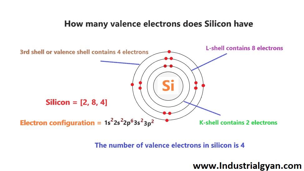 What is Silicon Electron Configuration: Understanding the Atomic ...