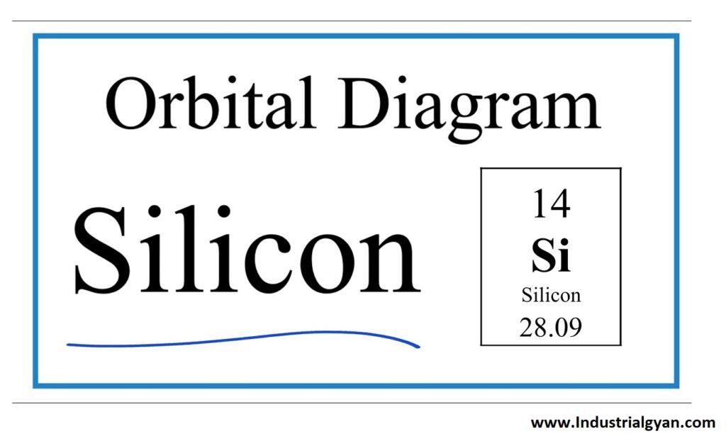 What is Silicon Electron Configuration: Understanding the Atomic ...