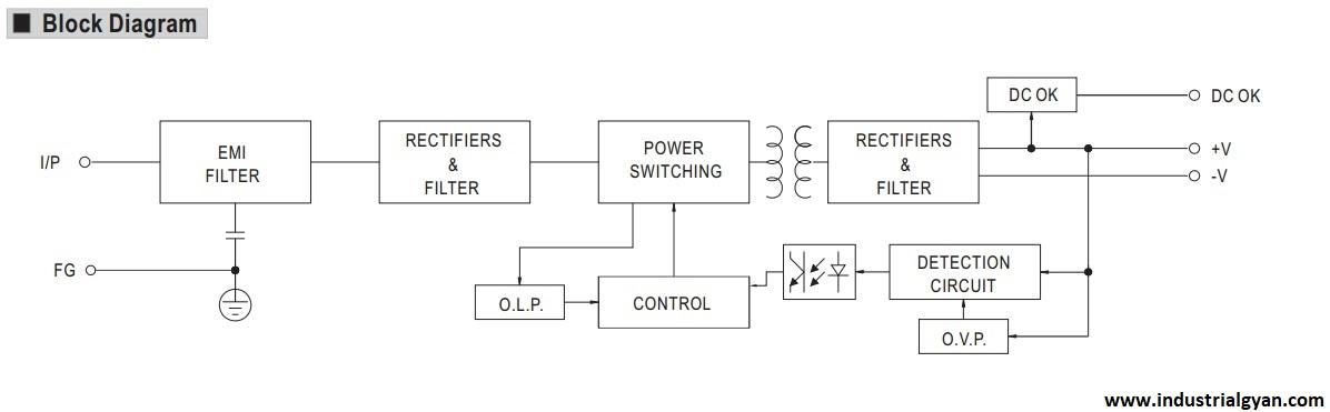 SMPS block diagram